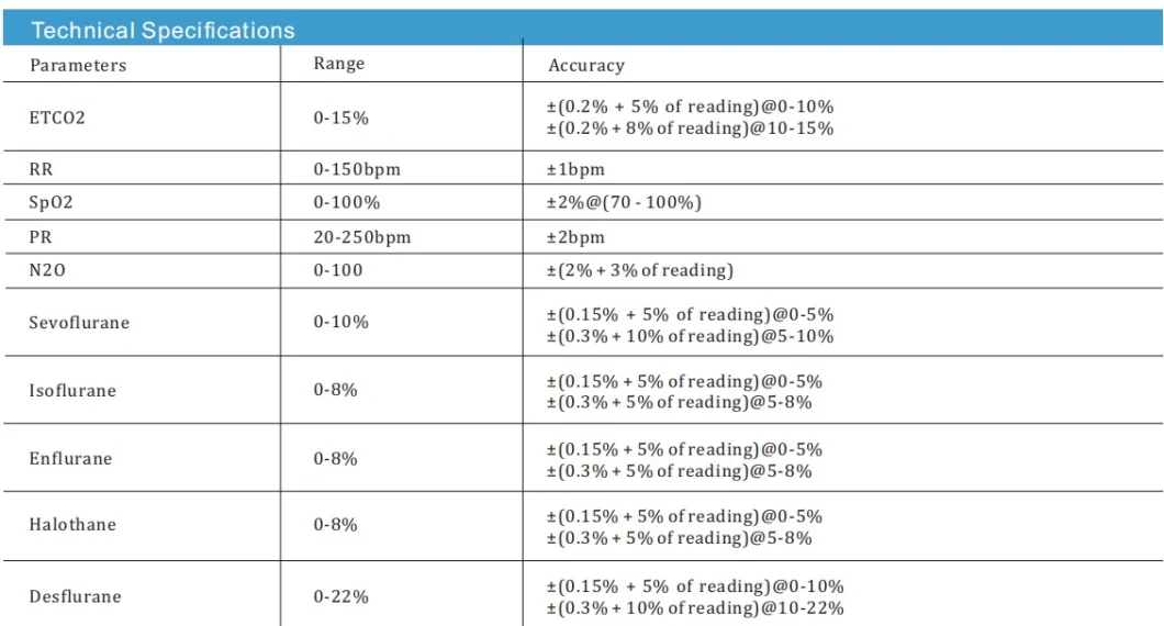 Vital Signs Patient Monitor with Etco2 &amp; SpO2